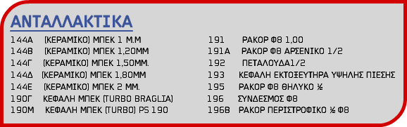 ΑΝΤΑΛΛΑΚΤΙΚΑ 144Α (ΚΕΡΑΜΙΚΟ) ΜΠΕΚ 1 Μ.Μ 191 ΡΑΚΟΡ Φ8 1,00 144Β (ΚΕΡΑΜΙΚΟ) ΜΠΕΚ 1,20ΜΜ 191Α ΡΑΚΟΡ Φ8 ΑΡΣΕΝΙΚΟ 1/2 144Γ (ΚΕΡΑΜΙΚΟ) ΜΠΕΚ 1,50ΜΜ. 192 ΠΕΤΑΛΟΥΔΑ1/2 144Δ (ΚΕΡΑΜΙΚΟ) ΜΠΕΚ 1,80ΜΜ 193 ΚΕΦΑΛΗ ΕΚΤΟΞΕΥΤΗΡΑ ΥΨΗΛΗΣ ΠΙΕΣΗΣ 144Ε (ΚΕΡΑΜΙΚΟ) ΜΠΕΚ 2 ΜΜ. 195 ΡΑΚΟΡ Φ8 ΘΗΛΥΚΟ ½ 190Γ ΚΕΦΑΛΗ ΜΠΕΚ (TURBO BRAGLIA) 196 ΣΥΝΔΕΣΜΟΣ Φ8 190Μ ΚΕΦΑΛΗ ΜΠΕΚ (TURBO) PS 190 196Β ΡΑΚΟΡ ΠΕΡΙΣΤΡΟΦΙΚΟ ½ Φ8